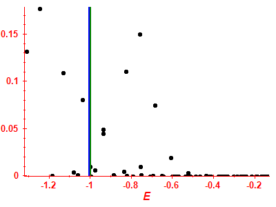 Strength function